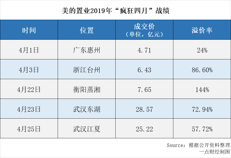 美的置業不能停：何享健的號子與郝恆樂的纖繩_中山區當舖,松山區當舖
