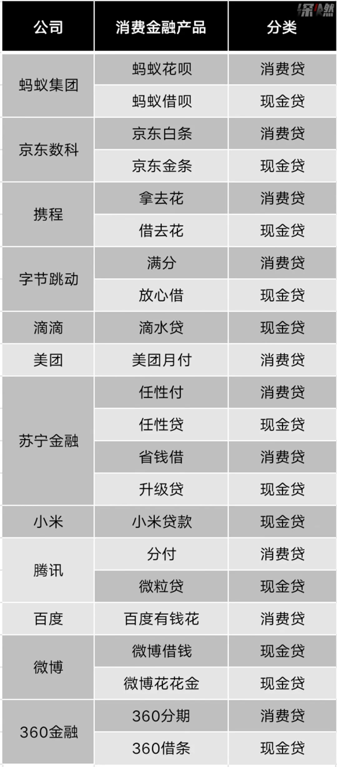 逃離花唄_台中當舖