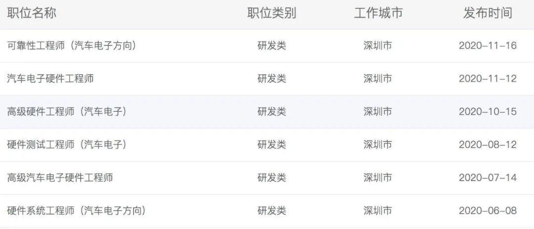 大疆：“磨刀霍霍”無人車_24H當舖