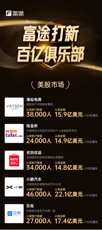 逸仙電商“完美”上市，富途與高盛、大摩等共同任承銷商_台中當舖