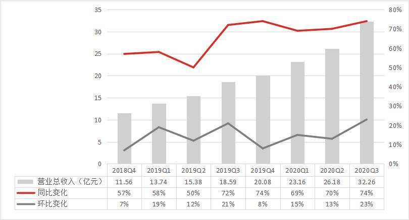 B站的後顧之憂_松山區汽車借款,松山區機車借款