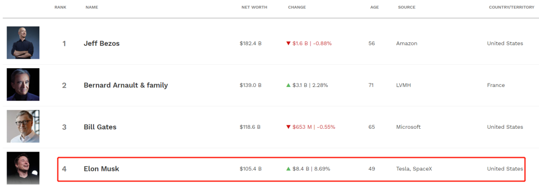特斯拉市值两天飆升5000億_新竹借款