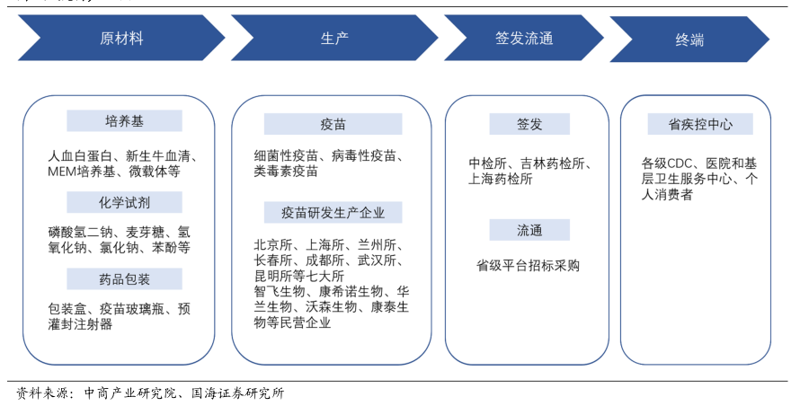 中國疫苗產業的春天終於來了_松山區汽車借款,松山區機車借款