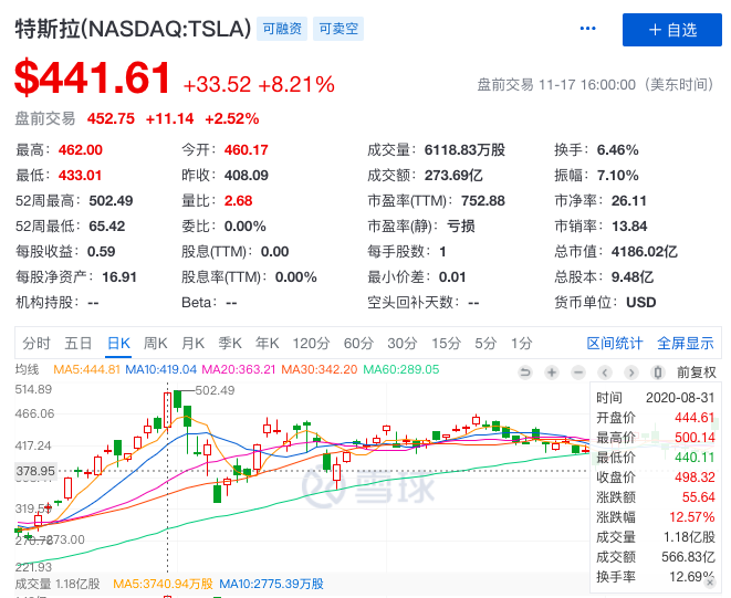 用Q3財報拆穿網易二次拆股的內在邏輯_台中當舖