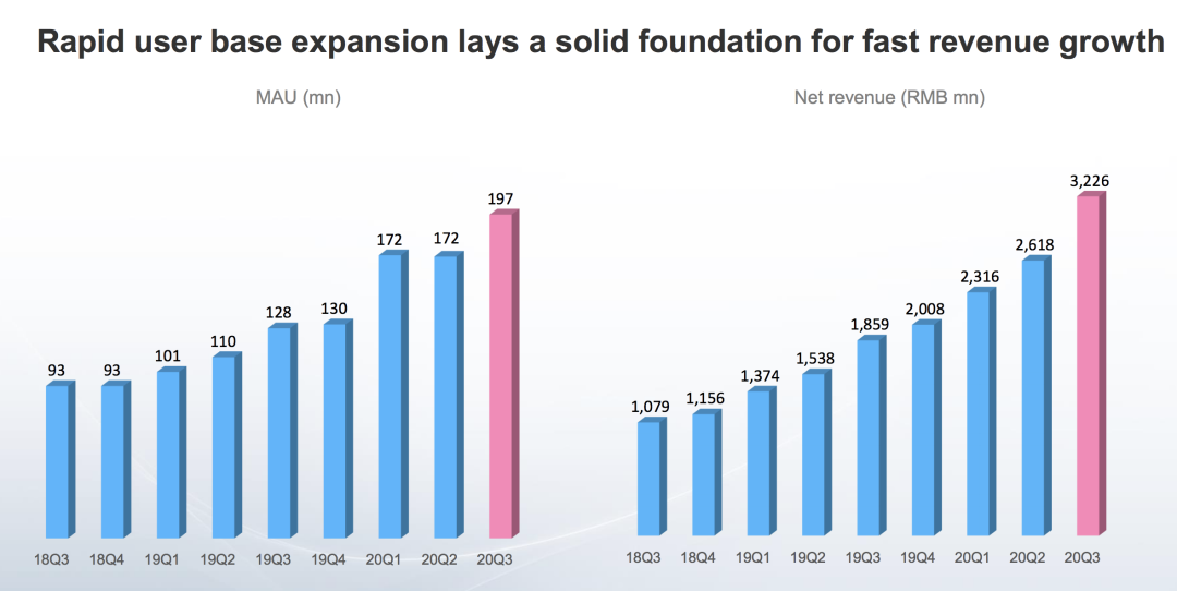 B站Q3財報：用戶平均年齡21歲，凈虧損擴大至11億_高雄當舖