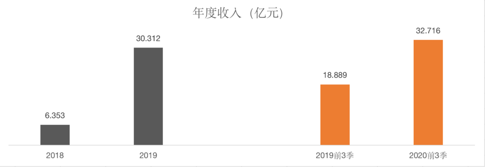 國產美妝從此站起來了？_屏東汽車借款