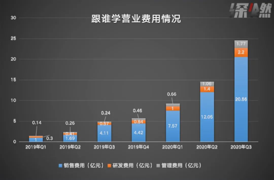跟誰學股價暴跌30%的原因找到了_刷卡換現