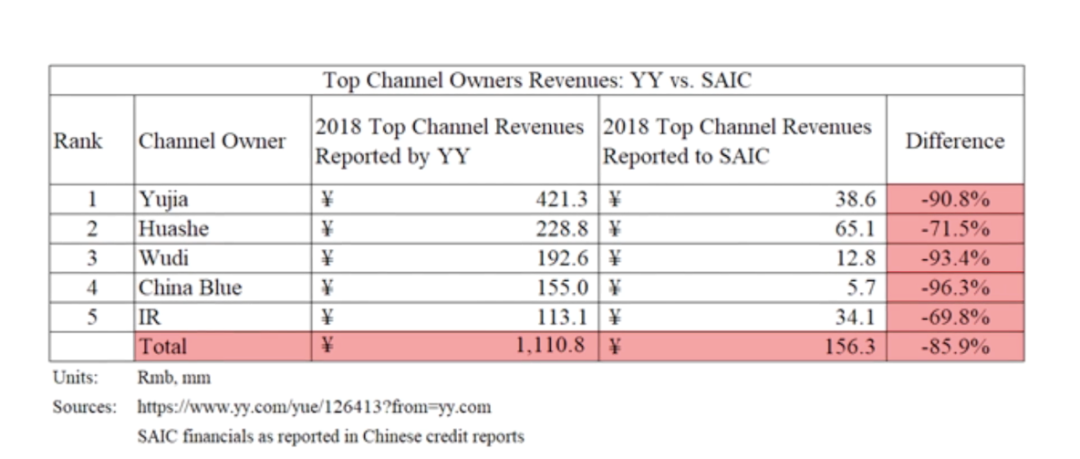 對話渾水創始人：調查歡聚持續一年，接下來百度有兩個選擇_桃園當舖,中壢當鋪,桃園汽車借款,桃園免留車