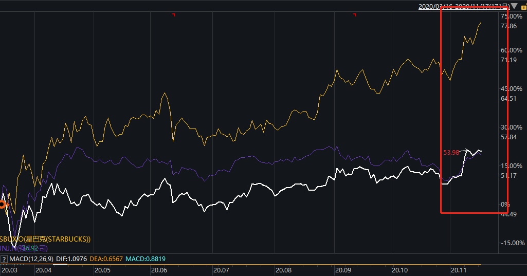 抄作業還來得及嗎？橋水重倉消費股_新北黃金借款