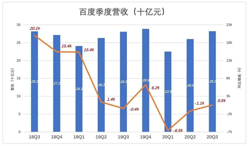 百度重頭再來_屏東汽車借款