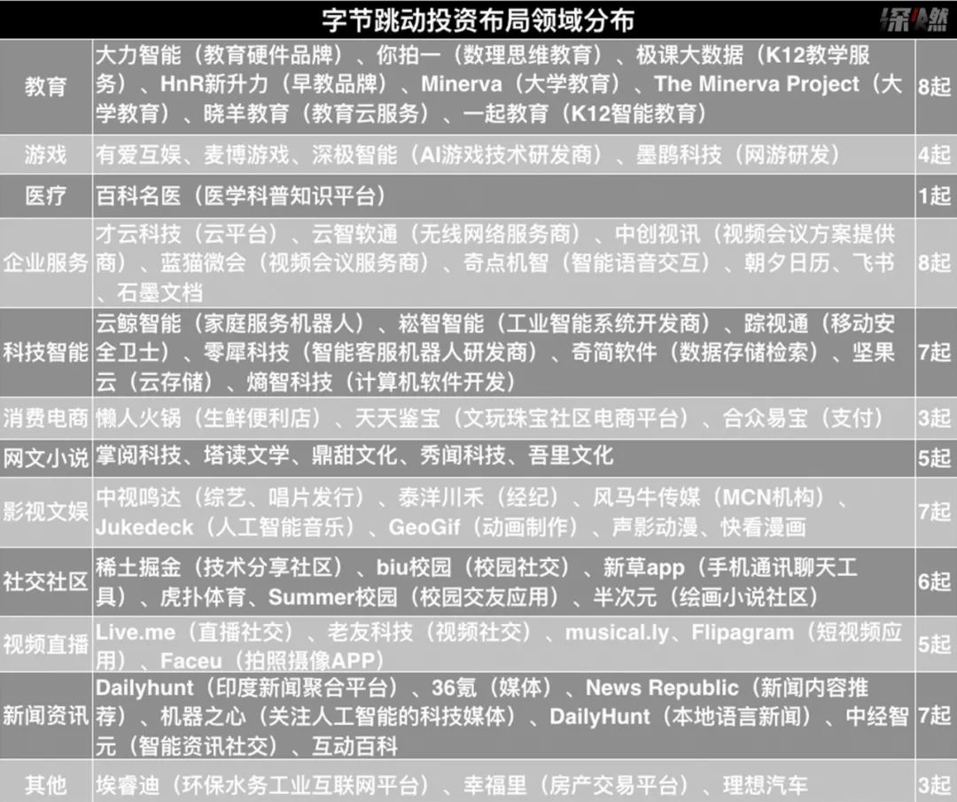 字節跳動的失意版圖_台中當舖