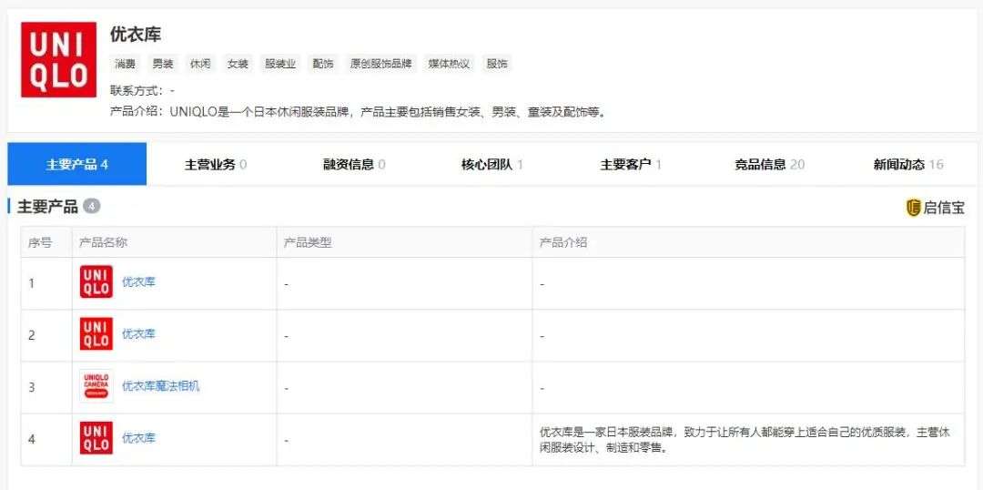 悄悄漲價的優衣庫_松山區汽車借款,松山區機車借款