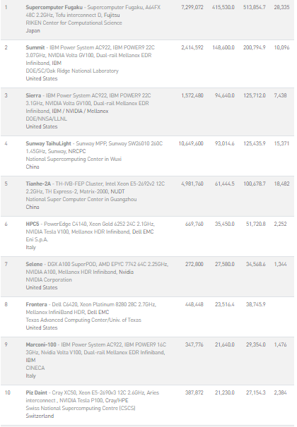 超算芯片霸主之爭，終於有了新變數_屏東當舖