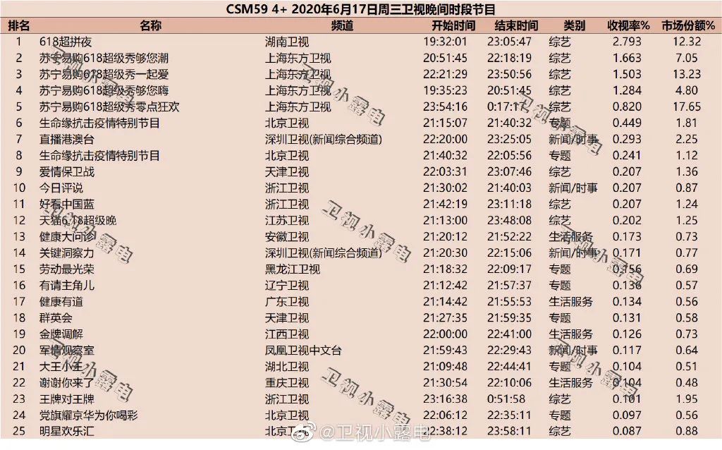 雙11晚會熱度冷卻之後，關於商業晚會的熱思考_二胎