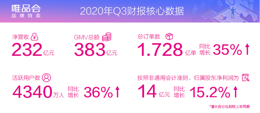 成立12年，唯品會需要新支點_台北借錢